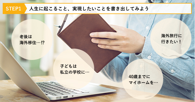 人生に起こること、実現したいことを書き出してみよう