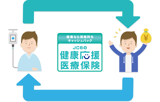 健康なら保険料をキャッシュバック JCBの健康応援医療保険